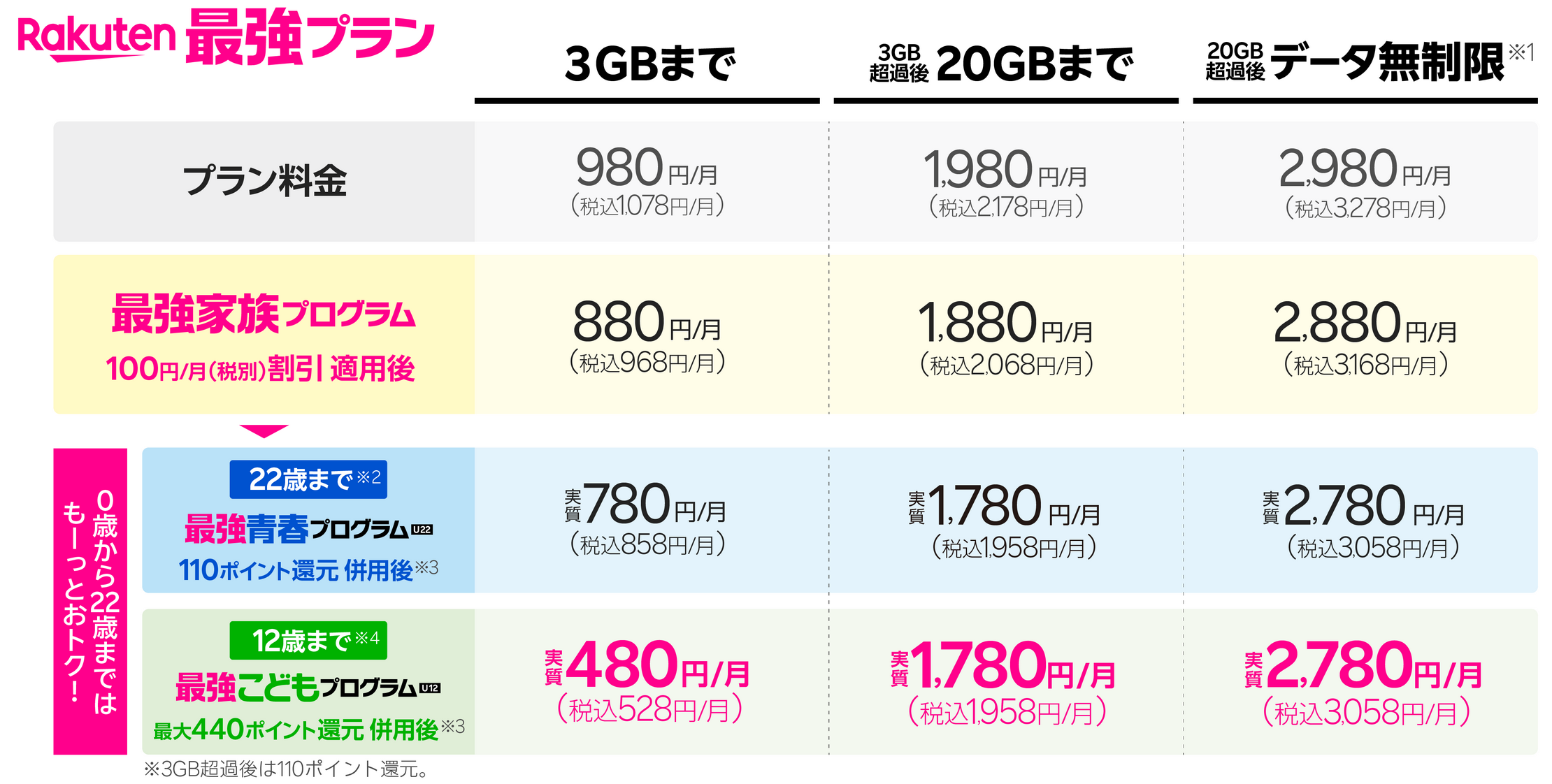 【2025年】楽天モバイルの学割を適用させて最安値の月額料金にする方法やり方まとめ rakuten-mobile-gakuwari-ryoukin
