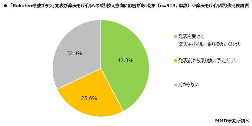 【2025年最新】楽天モバイルの専門サイト「楽天モバイルの説明書」(=^・^=) rakuten-mobile-norikae-riyuu
