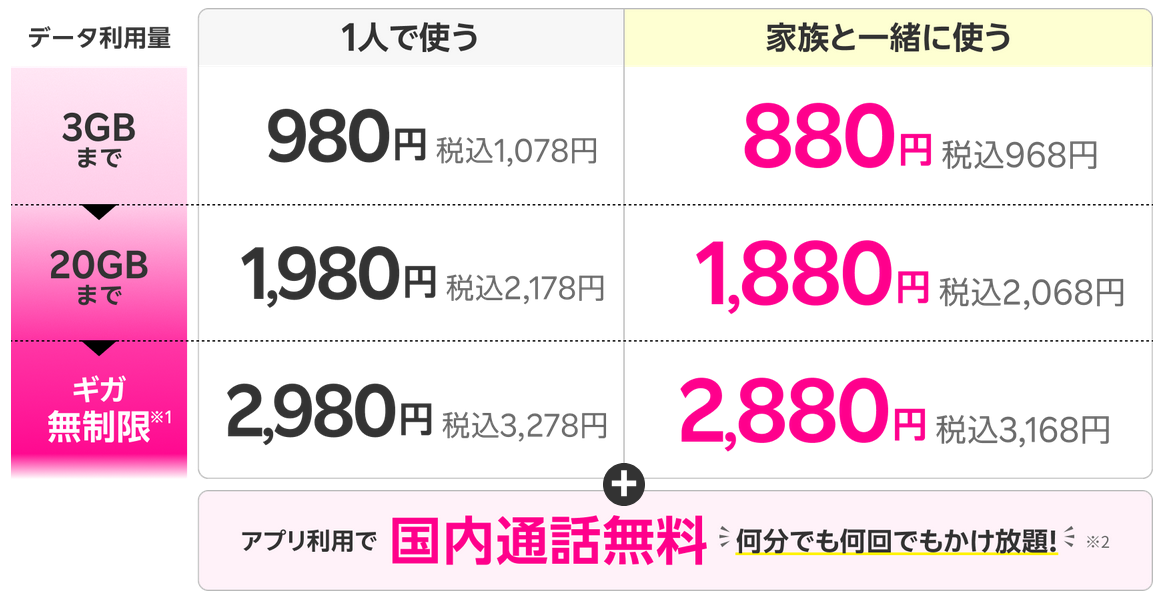 【2025年最新】楽天モバイルの専門サイト「楽天モバイルの説明書」(=^・^=) rakuten-mobile-plan-info-002