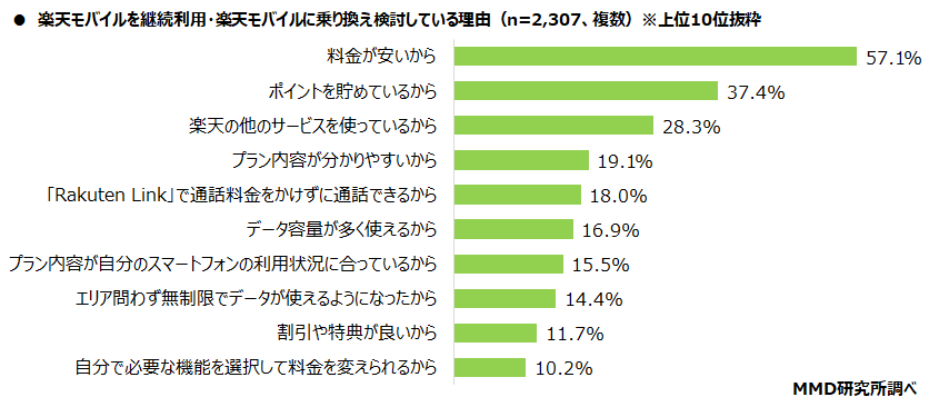 【2025年最新】楽天モバイルの専門サイト「楽天モバイルの説明書」(=^・^=) rakuten-mobile-riyuu-01