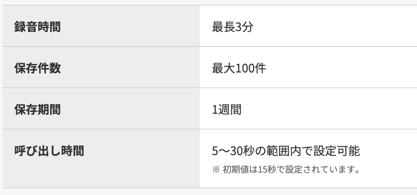 【必見】楽天モバイルの着信履歴は大手キャリアと同様に通知され残る！留守番電話や転送も使える rakuten-mobile-rusuban-info