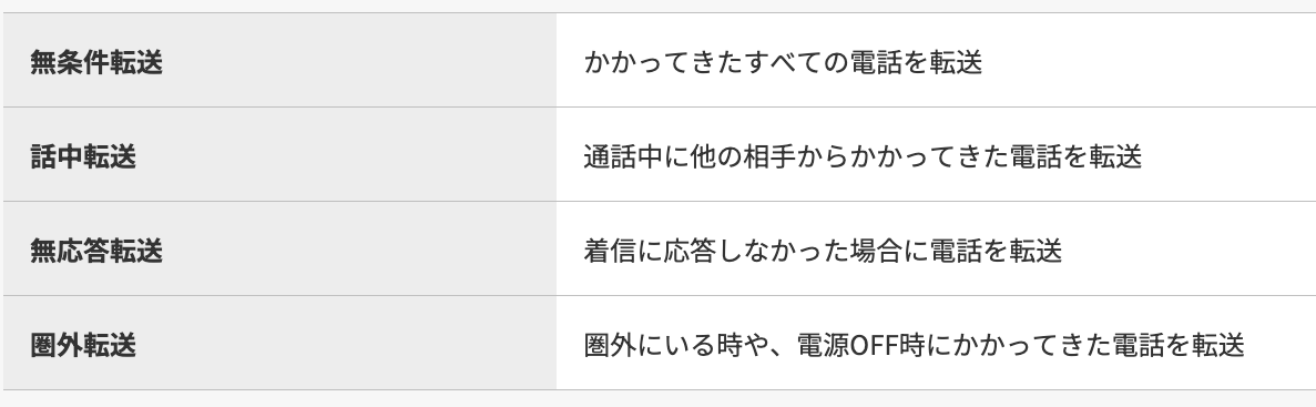 【必見】楽天モバイルの着信履歴は大手キャリアと同様に通知され残る！留守番電話や転送も使える rakuten-mobile-tensou02