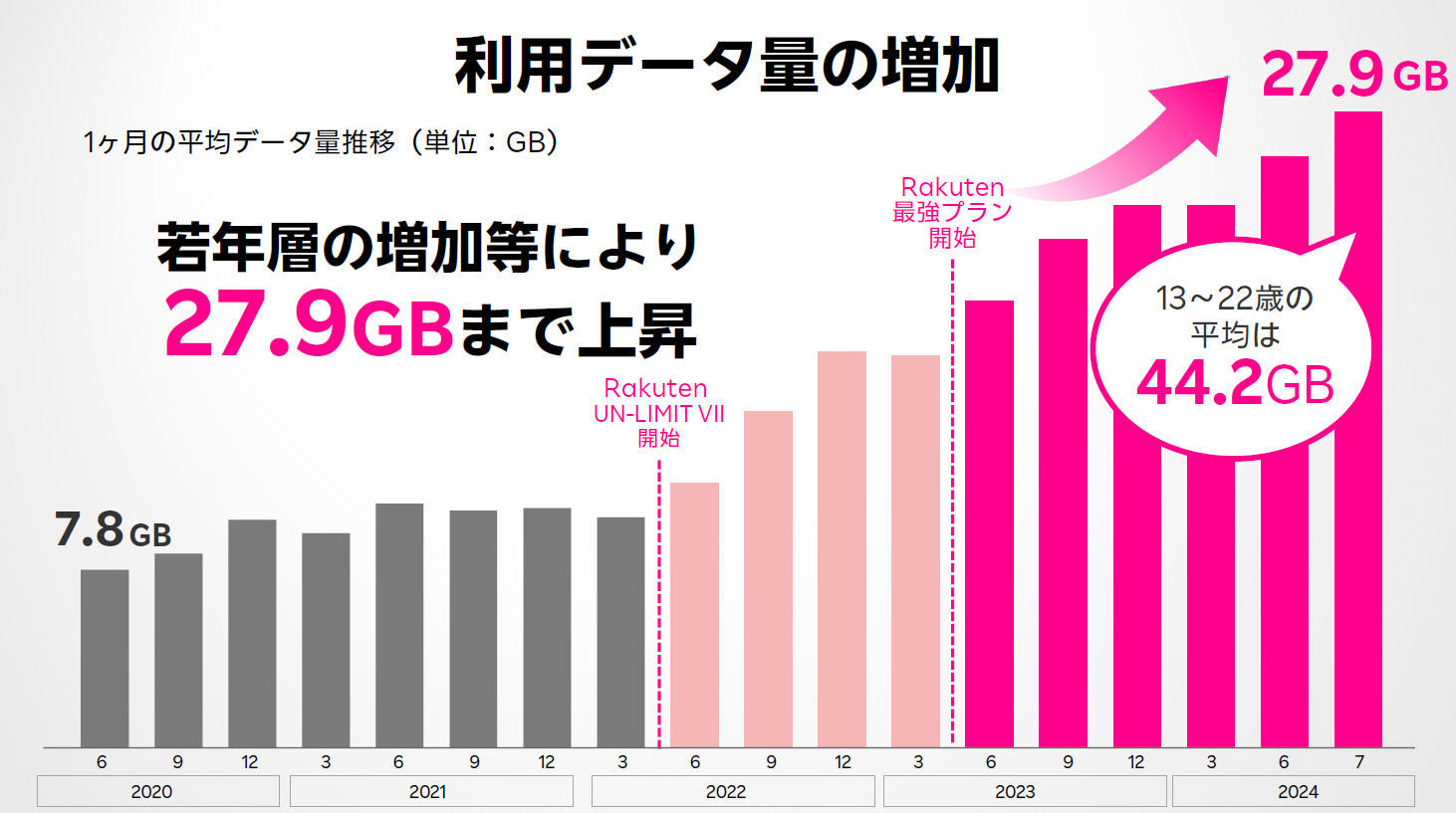 【2025年最新】楽天モバイルの専門サイト「楽天モバイルの説明書」(=^・^=) rakuten-mobile-use-data-month