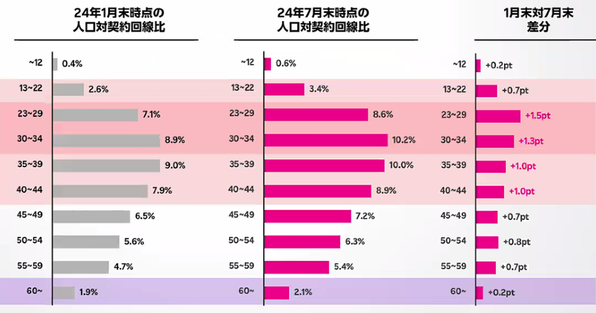 【2025年最新】楽天モバイルの専門サイト「楽天モバイルの説明書」(=^・^=) rakuten-mobile-user-sou