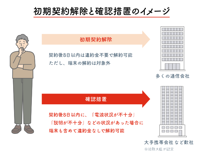 【2025年最新】楽天モバイルの専門サイト「楽天モバイルの説明書」(=^・^=) syokikeiyakukaijyo