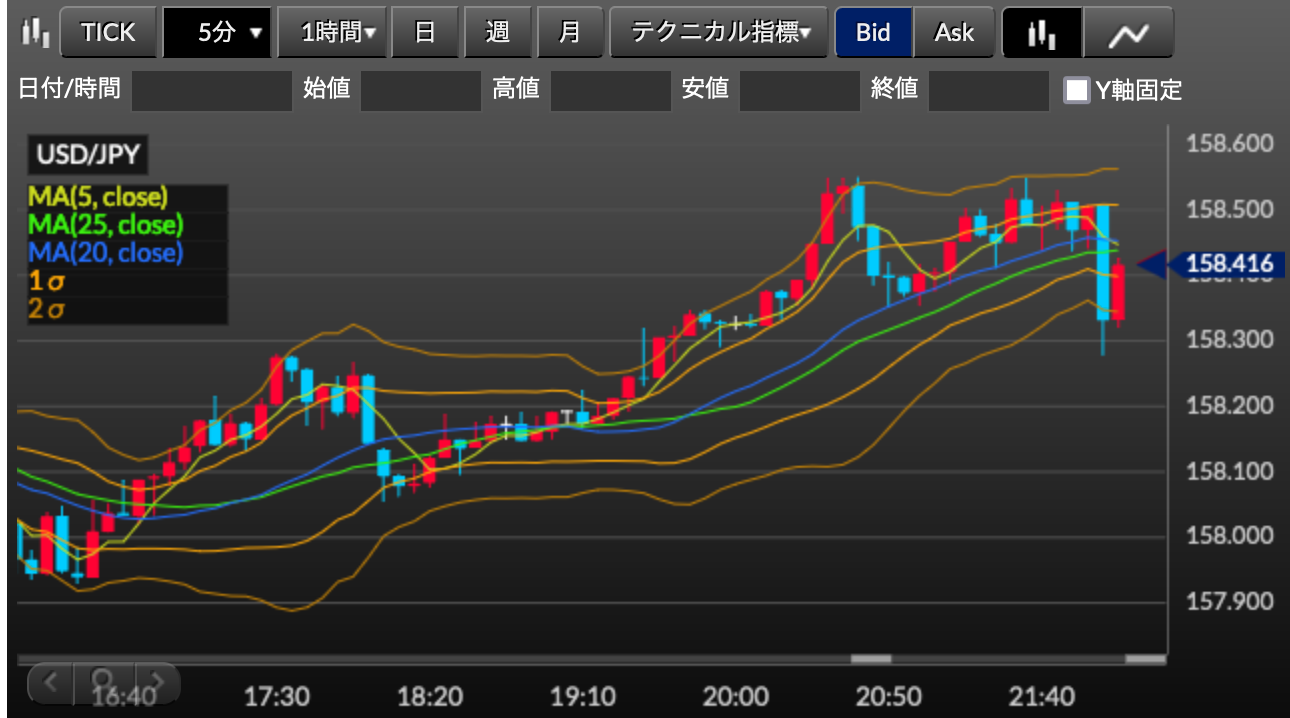 【主婦のFX日記】今日もコツコツFXでお小遣い稼ぎ＋7950円！トレンドに乗って安全に増やせました(=^・^=) syufu-okobukai-fx-5250-dmm1