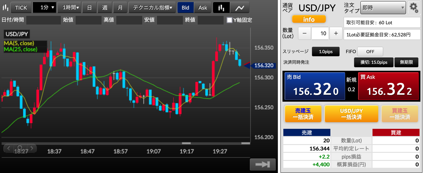 【主婦のFX日記】今日もコツコツFXでお小遣い稼ぎ＋5600円！短期の調節の波に乗って増やせました(=^・^=) syufu-okodukai-fx-39150-chart