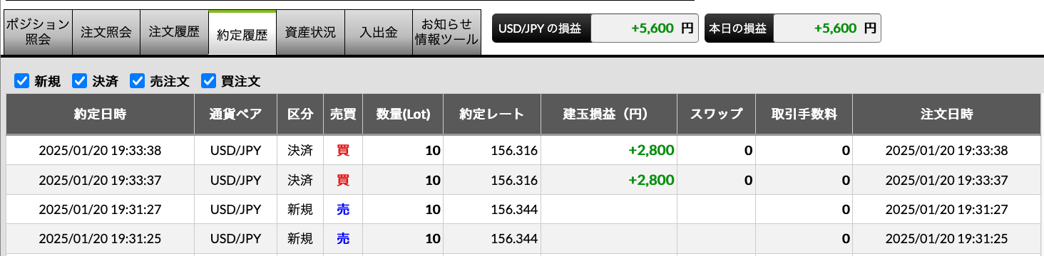 【主婦のFX日記】今日もコツコツFXでお小遣い稼ぎ＋5600円！短期の調節の波に乗って増やせました(=^・^=) syufu-okodukai-fx-39150-chart2